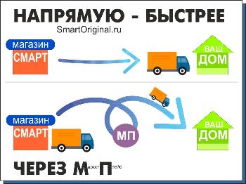 Напрямую — значит быстрее 